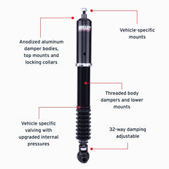 Features and Benefits