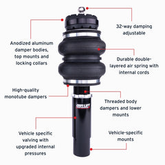Features and Benefits