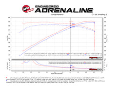 Technical Bulletin