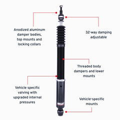 Features and Benefits