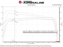 Technical Bulletin